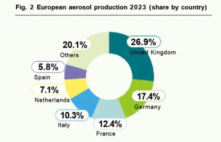 Produksi Global Aerosol dan Penyesuaian Strategi Wilson