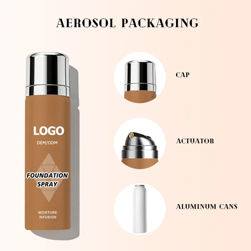 PROSES YANG DISESUAIKAN UNTUK SEMPROTAN FOUNDATION